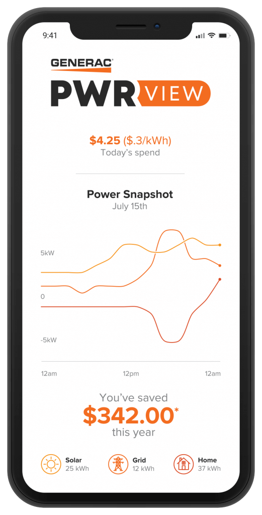 PWRView Valuable Energy Insights at Your Fingertips